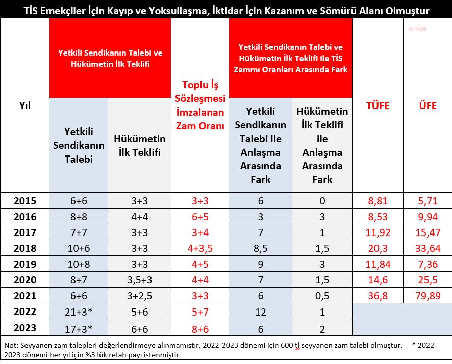Sağlık Emek&ccedil;ileri Sendikası: Bu ekonomik d&uuml;zen bir toplum sağlığı sorunudur - Resim : 1