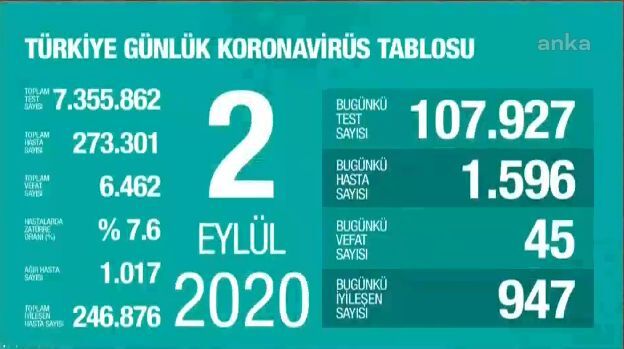 Bakan Koca'dan önemli Ankara açıklaması - Resim : 1