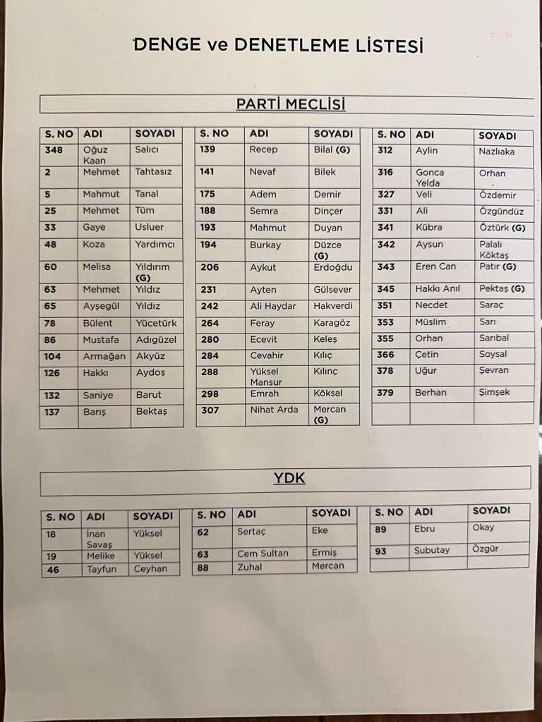 Parti Meclisi Seçiminde Oğuz Kaan Salıcı’nın Anahtar Listesi