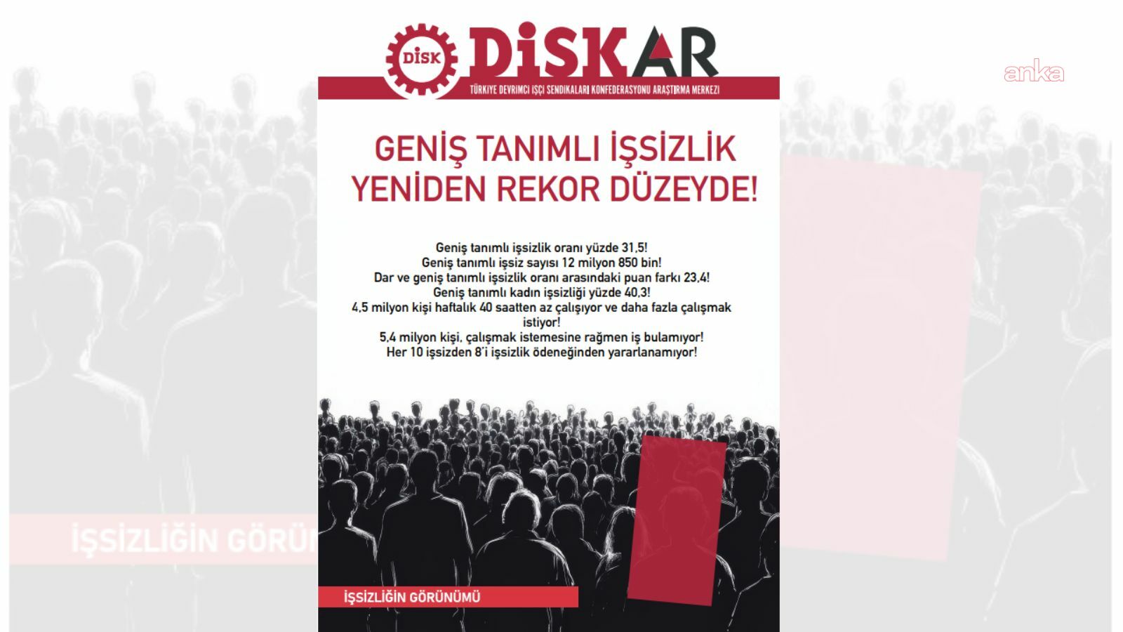 DİSK-AR: Geniş tanımlı işsizlik oranı yüzde 31,5 oldu