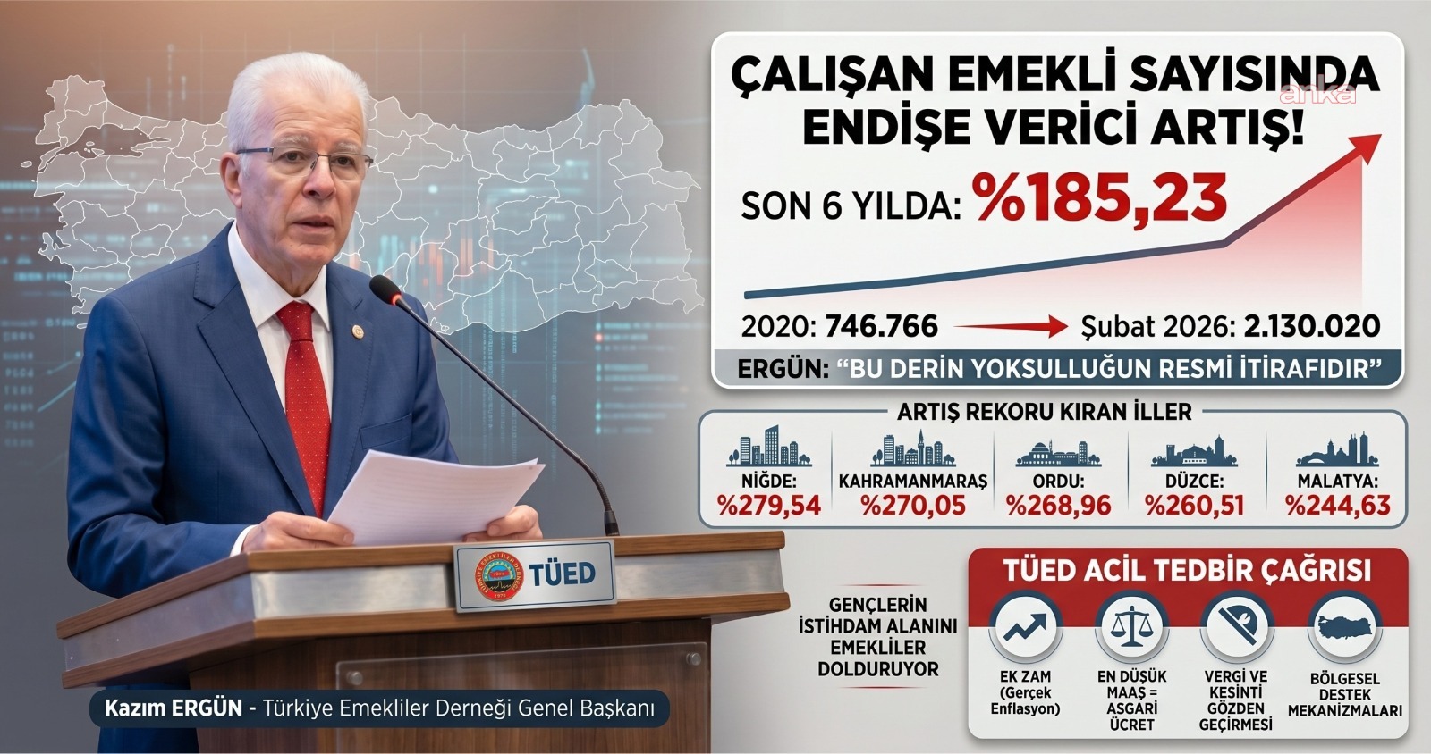 TÜED Genel Başkanı Kazım Ergün: 6 yılda çalışan emekli sayısı neredeyse 3 katına çıktı